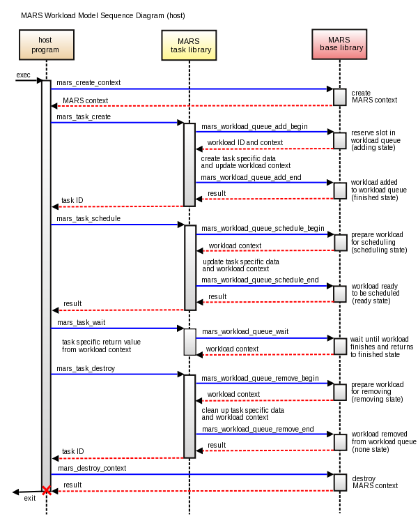 img_workload_model_host_sequence.png